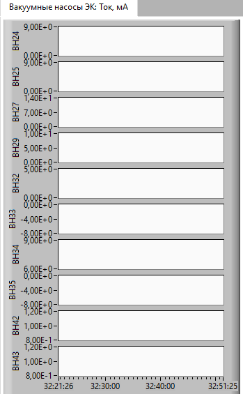 Вакуумные насосы ЭК